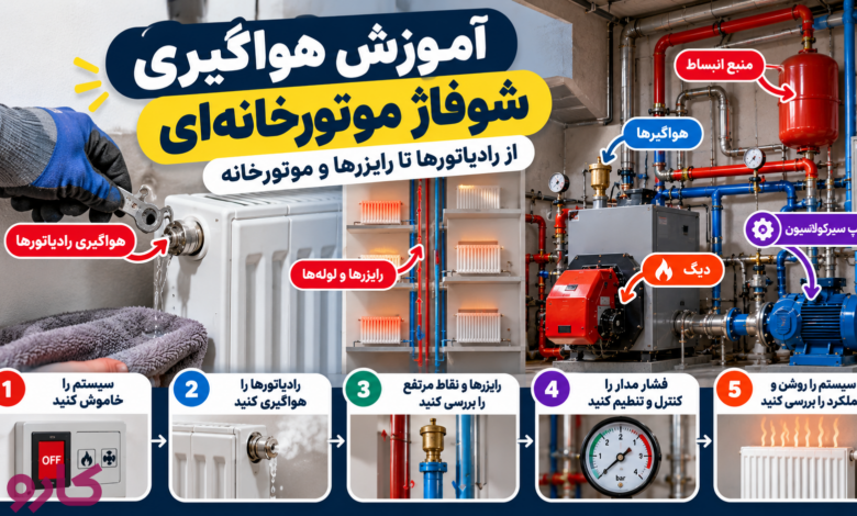 هواگیری شوفاژ