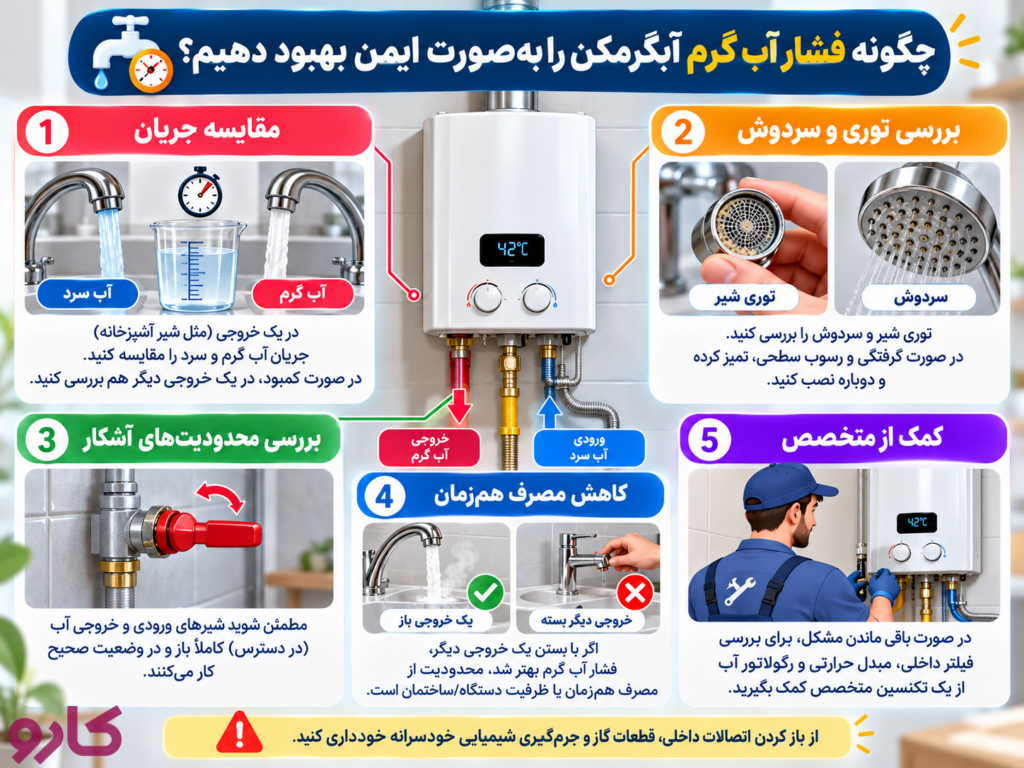 چگونه فشار آب گرم آبگرمکن را به‌صورت ایمن بهبود دهیم؟