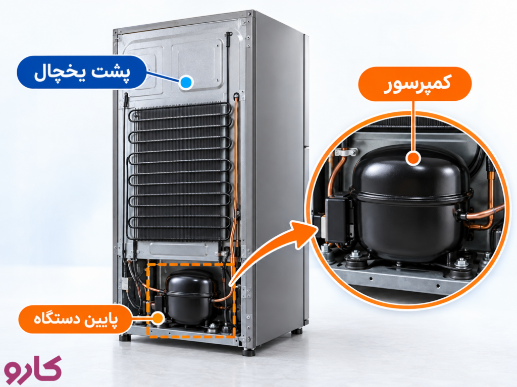 کمپرسور (موتور یخچال)