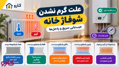 چرا شوفاژ گرم نمی‌شود