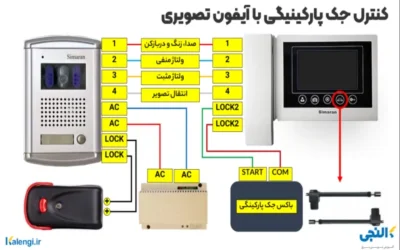 امید غفرانی