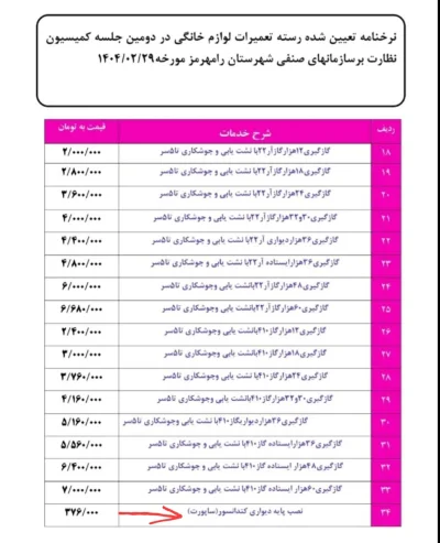 محمد قنواتی